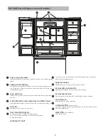 Preview for 2 page of GE PFE29PSDSS Quick Use Manual