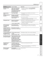 Preview for 127 page of GE PFIC1NFYCWV and Owner'S Manual And Installation Instructions