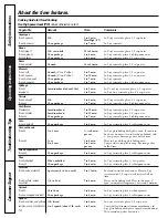 Preview for 10 page of GE Profile JES2251SJ Owner'S Manual