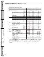 Preview for 20 page of GE Profile JGB928SELSS Owner'S Manual & Installation Instructions