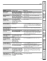 Preview for 53 page of GE Profile JGB928SELSS Owner'S Manual & Installation Instructions