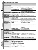 Preview for 82 page of GE Profile PCF25PGT Owner'S Manual And Installation