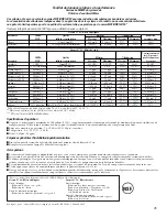 Preview for 85 page of GE Profile PCF25PGT Owner'S Manual And Installation