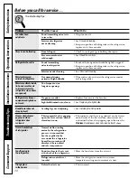 Preview for 38 page of GE Profile PDCF1NBW Owner'S Manual And Installation Instructions