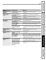 Preview for 39 page of GE Profile PDCF1NBW Owner'S Manual And Installation Instructions