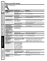 Preview for 36 page of GE Profile PDS20MFW Owner'S Manual And Installation Instructions