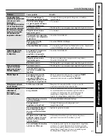 Preview for 81 page of GE Profile PDS20MFW Owner'S Manual And Installation Instructions