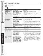 Preview for 36 page of GE Profile PDSS0MFY Owner'S Manual & Installation Instructions