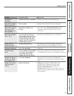 Preview for 37 page of GE Profile PDSS0MFY Owner'S Manual & Installation Instructions