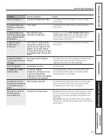 Preview for 83 page of GE Profile PDSS0MFY Owner'S Manual & Installation Instructions