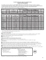 Preview for 85 page of GE Profile PDSS0MFY Owner'S Manual & Installation Instructions