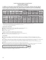 Preview for 86 page of GE Profile PDSS0MFY Owner'S Manual & Installation Instructions