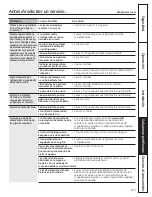 Предварительный просмотр 123 страницы GE Profile PDSS0MFY Owner'S Manual & Installation Instructions