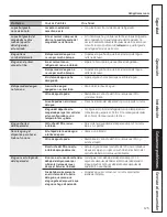 Предварительный просмотр 125 страницы GE Profile PDSS0MFY Owner'S Manual & Installation Instructions