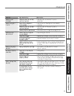 Preview for 39 page of GE Profile PFIC1NFY Owner'S Manual And Installation Instructions