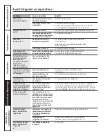 Preview for 82 page of GE Profile PFIC1NFY Owner'S Manual And Installation Instructions