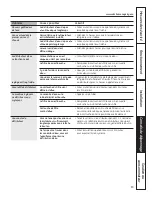 Preview for 83 page of GE Profile PFIC1NFY Owner'S Manual And Installation Instructions