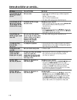 Preview for 136 page of GE Profile PFSF6PKX Owner'S Manual & Installation Instructions