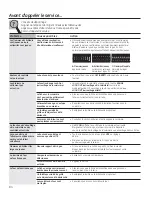 Preview for 84 page of GE Profile PGS975SEPSS Use And Care Manual