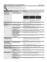 Preview for 129 page of GE Profile PGS975SEPSS Use And Care Manual