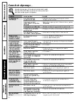 Preview for 82 page of GE Profile PSB42L Owner'S Manual And Installation Instructions