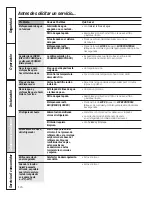 Предварительный просмотр 124 страницы GE Profile PSHF6YGZ Owner'S Manual