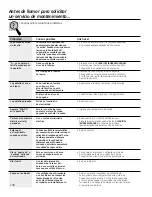 Preview for 136 page of GE Profile PT920DR Owner'S Manual