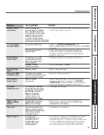 Preview for 85 page of GE Profile PT960DPBB Owner'S Manual