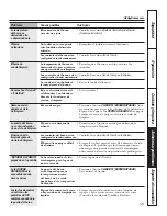 Preview for 129 page of GE Profile PT960DPBB Owner'S Manual