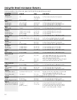 Preview for 12 page of GE Profile PT970SRSS User Manual