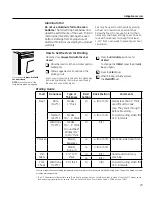 Preview for 23 page of GE Profile PT970SRSS User Manual