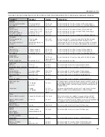 Preview for 64 page of GE Profile PT970SRSS User Manual