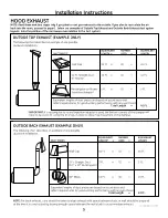 Preview for 5 page of GE Profile PVM2188SJC Installation Instructions Manual