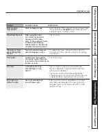 Preview for 31 page of GE PT925SNSS - Profile 30" SC Convection Ovens Owner'S Manual