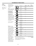 Предварительный просмотр 10 страницы GE PVB37 Installation Instructions Manual