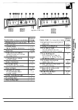 Preview for 7 page of GE RB524 Use And Care & Installation