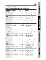 Preview for 15 page of GE Spacemaker JNM1851DMBB Owner'S Manual