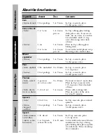 Preview for 16 page of GE Spacemaker JNM1851DMBB Owner'S Manual