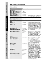 Preview for 18 page of GE Spacemaker JNM1851DMBB Owner'S Manual