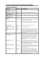 Preview for 48 page of GE Spacemaker JNM1951SRSS Owner'S Manual