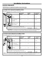 Preview for 4 page of GE Spacemaker JVM1750SPSS Installation Instructions Manual