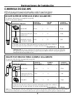 Preview for 28 page of GE Spacemaker JVM1750SPSS Installation Instructions Manual