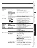 Предварительный просмотр 19 страницы GE Stainless Steel Tub Dishwashers Owner'S Manual