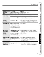 Предварительный просмотр 43 страницы GE Trivection JT930 Owner'S Manual