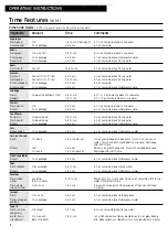 Preview for 8 page of GE WES0930 Manual