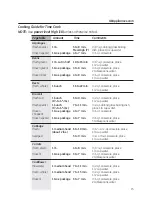 Preview for 15 page of GE WES1450DSBB Owner'S Manual