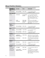 Preview for 16 page of GE WES1450DSBB Owner'S Manual