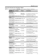 Preview for 51 page of GE WES1450DSBB Owner'S Manual