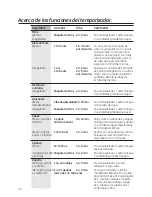 Preview for 52 page of GE WES1450DSBB Owner'S Manual