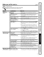 Preview for 21 page of GE Zoneline AZ28E09DAB Owner'S Manual And Installation Instructions